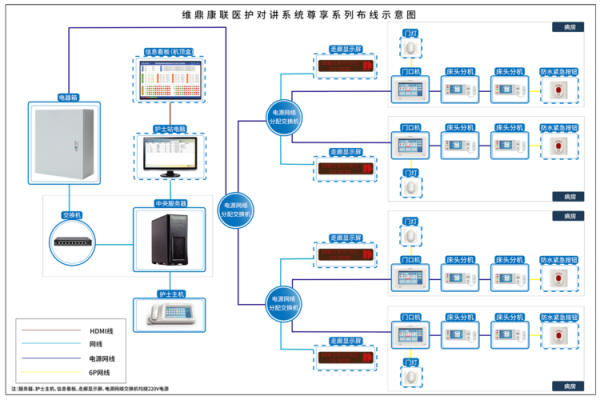 楼宇对讲怎么怎么布线（医院对讲系统怎样布线）-第2张图片-安保之家