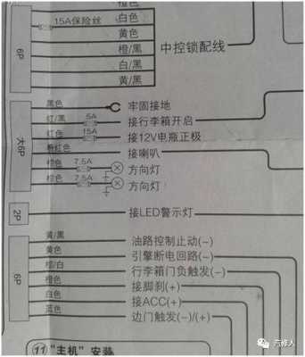 装防盗怎么找线 怎么测（信号触发线怎么找）-第2张图片-安保之家