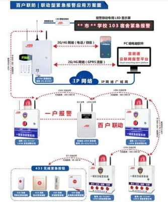 一键报警防区位置指的是什么，防区是什么意思-第1张图片-安保之家