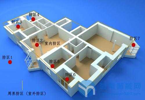 一键报警防区位置指的是什么，防区是什么意思-第2张图片-安保之家