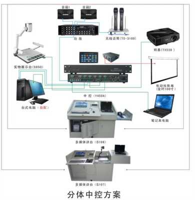 展台怎么关机（展台怎么关闭）-第1张图片-安保之家