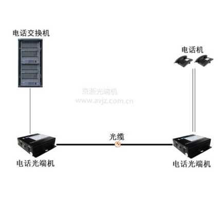 光端机怎么串联（光纤芯数是如何确定）-第1张图片-安保之家