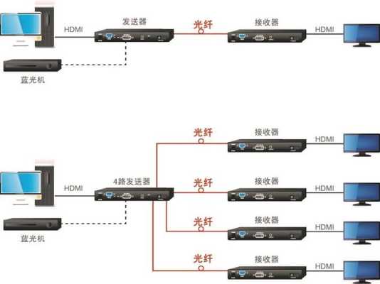 光端机怎么串联（光纤芯数是如何确定）-第3张图片-安保之家