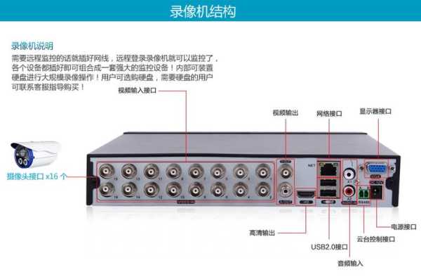 焕新版dvr连接方法，wifidvr使用说明-第2张图片-安保之家