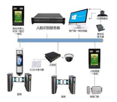 人脸识别门禁怎么混进去，怎么攻击门禁系统-第3张图片-安保之家