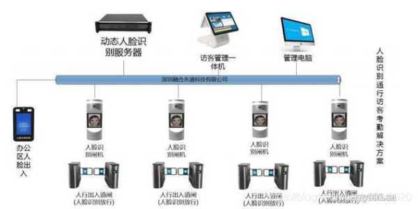 人脸识别门禁怎么混进去，怎么攻击门禁系统-第1张图片-安保之家
