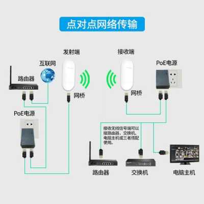 迅捷主网桥和子网桥分别接哪端，网桥怎么传输网络-第1张图片-安保之家