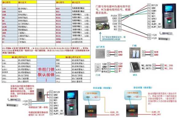 门禁怎么出门（门禁机设置方法）-第3张图片-安保之家