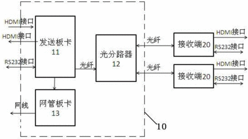 光端机使用方法及解决方案，如何检测光端机的好坏-第3张图片-安保之家