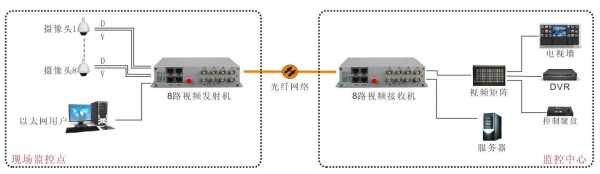 光端机使用方法及解决方案，如何检测光端机的好坏-第2张图片-安保之家