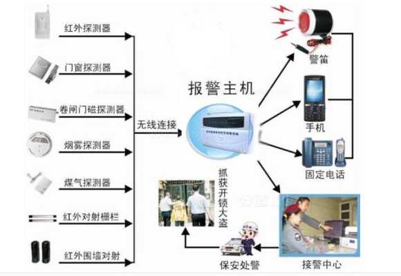 摄像头的布防使用方法，监控如何布防-第3张图片-安保之家