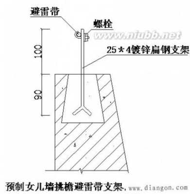 避雷怎么烧（避雷做法）-第1张图片-安保之家