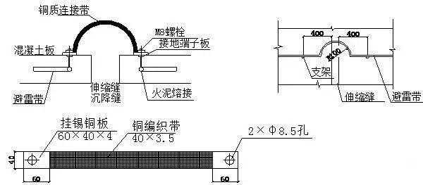 避雷怎么烧（避雷做法）-第3张图片-安保之家