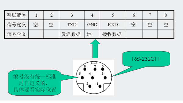 visca控制线接法，visca接线图-第3张图片-安保之家