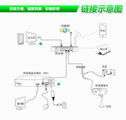 nvr怎么接电脑，nvr怎么接入外网-第2张图片-安保之家