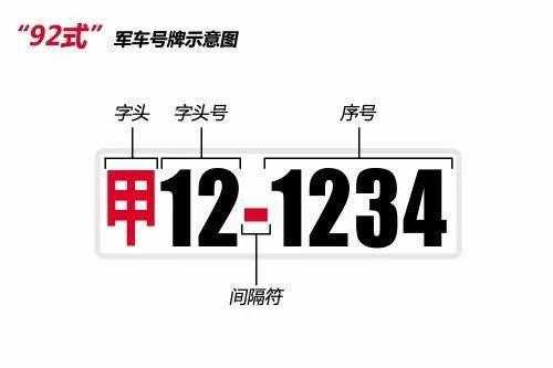 军车怎么识别（军车年检标准）-第3张图片-安保之家