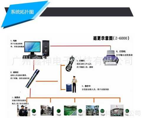 巡逻怎么打卡（巡逻打卡器）-第2张图片-安保之家