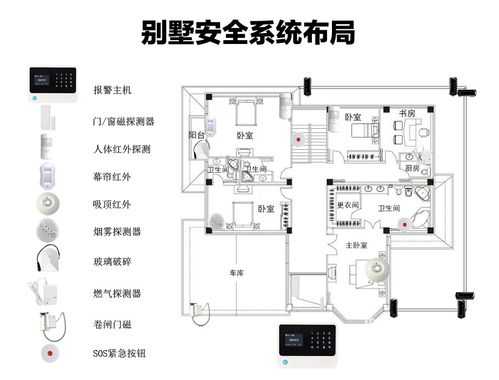 别墅监控怎么（别墅用什么智能安防系统好，求推荐）-第2张图片-安保之家