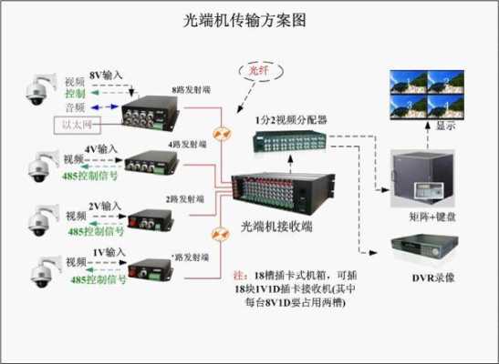 光端机怎么选（光端机怎么选择）-第2张图片-安保之家