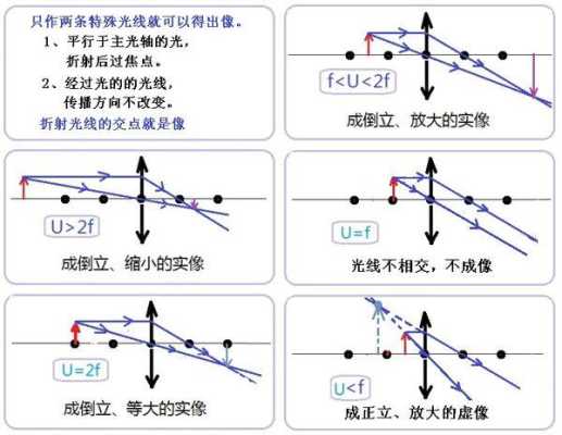 怎么控制焦距（怎样调节焦距）-第3张图片-安保之家