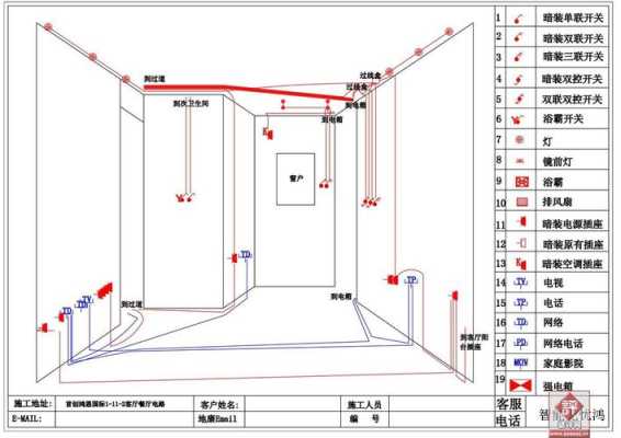 布线怎么算（家装水电收方计算公式求回答）-第2张图片-安保之家