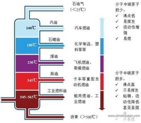 石油怎么传输（石油怎么输送）-第1张图片-安保之家