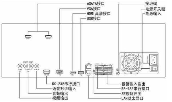 智能高清nvr怎么连手机，怎么连接nvidia gpu显示器-第3张图片-安保之家