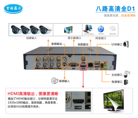 wifidvr怎么远程（焕新版dvr连接方法）-第1张图片-安保之家