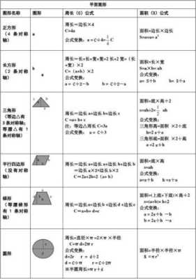 周界怎么求（周界的公式）-第1张图片-安保之家