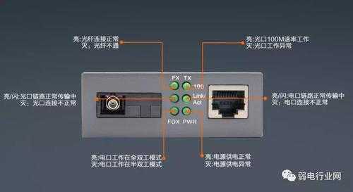 光纤怎么收发（光纤收发器信号从哪个口进入）-第2张图片-安保之家