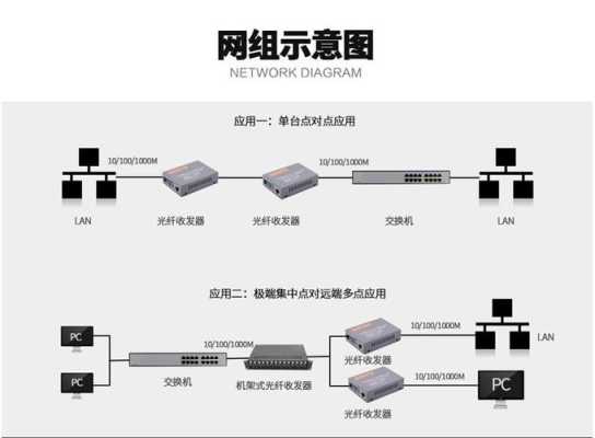 光纤怎么收发（光纤收发器信号从哪个口进入）-第3张图片-安保之家