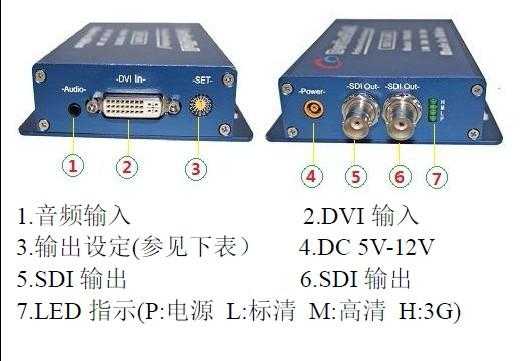 sdi线插在电脑哪里，sdi接头怎么接-第3张图片-安保之家