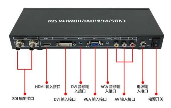 sdi线插在电脑哪里，sdi接头怎么接-第2张图片-安保之家