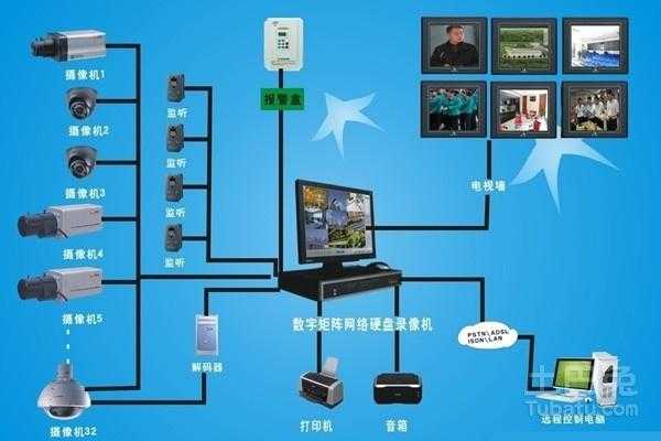 uniview怎么联网（监控系统十大品牌是哪些）-第1张图片-安保之家