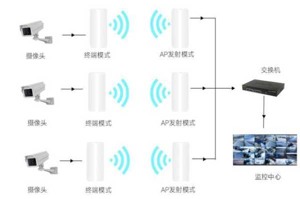 ap怎么网桥（bridgeap模式怎么用）-第3张图片-安保之家