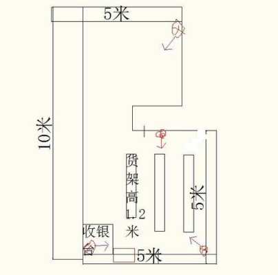 商店监控如何布局，怎么布局监控摄像头-第2张图片-安保之家