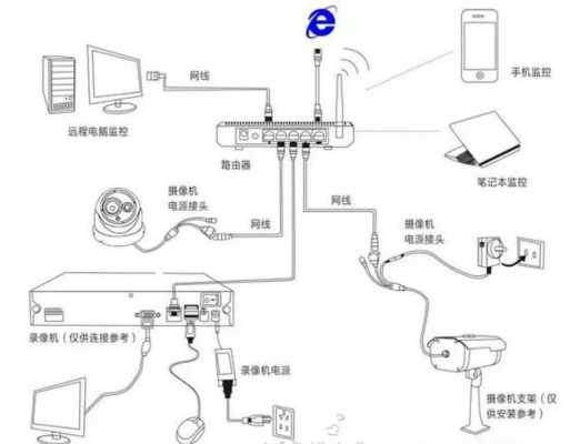 商店监控如何布局，怎么布局监控摄像头-第3张图片-安保之家