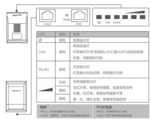 怎么调试网桥（fast网桥安装调试教程）-第1张图片-安保之家