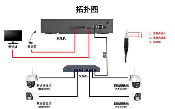 nvr怎么对讲（nvr对讲功能）-第3张图片-安保之家