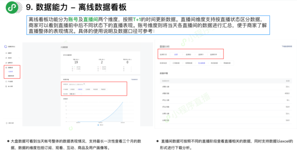 怎么监控直播（怎么监控直播平台主播数据）-第2张图片-安保之家