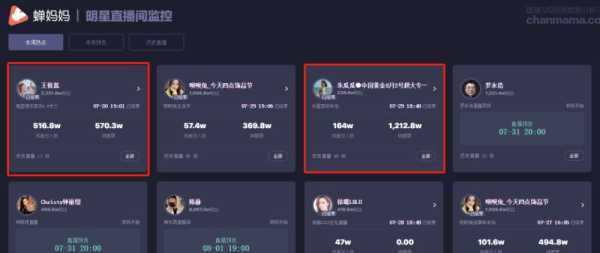 怎么监控直播（怎么监控直播平台主播数据）-第3张图片-安保之家
