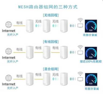 只有一根网线怎么mesh组网，tplink怎么mesh组网-第3张图片-安保之家