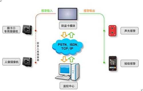 怎么防盗atm（怎么防盗图）-第1张图片-安保之家