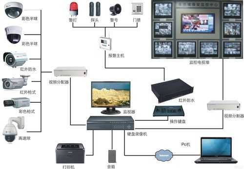 闭路怎么录制（闭路怎么录制视频）-第3张图片-安保之家