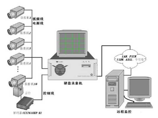 闭路怎么录制（闭路怎么录制视频）-第2张图片-安保之家