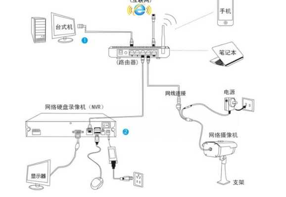 tiandy怎么安装（tiandy摄像头安装方法）-第1张图片-安保之家