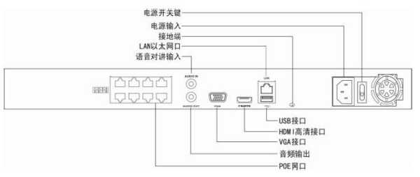 海康连接电视方法，hikvision电视怎么开机-第2张图片-安保之家