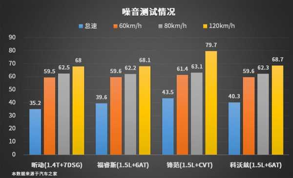 nvr怎么测试（nvh怎么测）-第2张图片-安保之家