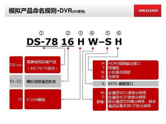 怎么销售海康（海康经销商和代理商的区别）-第1张图片-安保之家