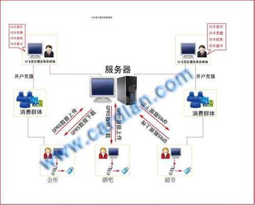 怎么脱机发卡（怎么脱机发卡教程）-第2张图片-安保之家